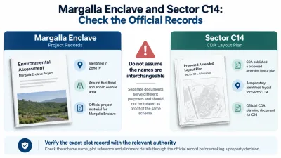 Margalla Enclave and Sector C14 Islamabad official records comparison