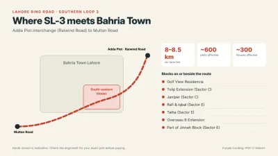 Diagram of Lahore Ring Road Southern Loop 3 passing through south-eastern Bahria Town Lahore, listing the affected blocks: Golf View Residencia, Tulip Extension, Janiper, Rafi, Iqbal, Talha, Overseas B Extension and part of Jinnah.
