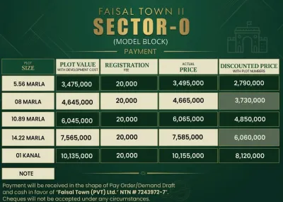 Faisal Town Phase 2 Sector O Model Block official payment plan and discounted plot prices chart.
