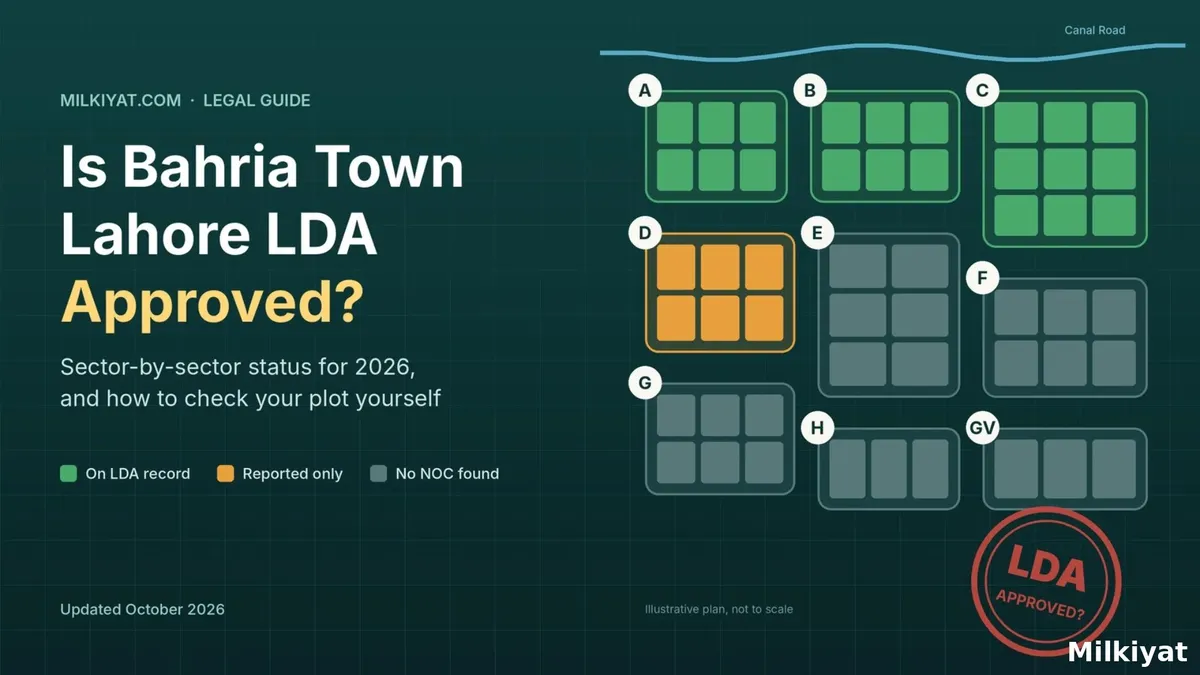 Is Bahria Town Lahore LDA Approved? Sector-by-Sector Status