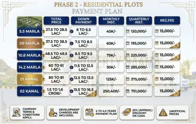Faisal Town Phase 2 Residential Plots Payment Plan