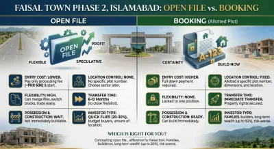 Faisal Town Phase 2 Islamabad Open File vs Booking Comparison