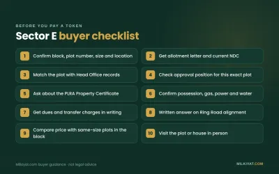 Checklist before buying a plot in Bahria Town Sector E Lahore