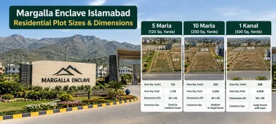 Margalla Enclave Islamabad plot sizes infographic showing 5 Marla, 10 Marla and 1 Kanal dimensions, square yards and square feet.