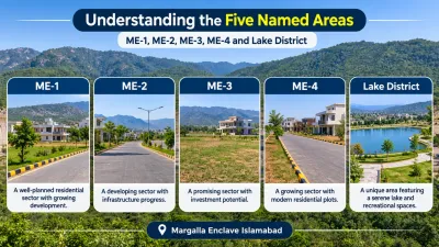 Margalla Enclave Islamabad ME-1 ME-2 ME-3 ME-4 and Lake District comparison