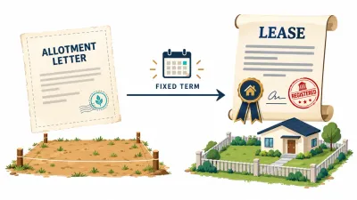 Illustration of a faded allotment letter beside a plot, with an arrow leading to a bold sealed lease scroll beside the same plot with a fence and house.