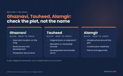 What to check in Ghaznavi, Tauheed and Alamgir blocks, Bahria Town Sector F Lahore