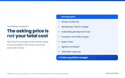 Total acquisition budget for buying property in Bahria Town Lahore