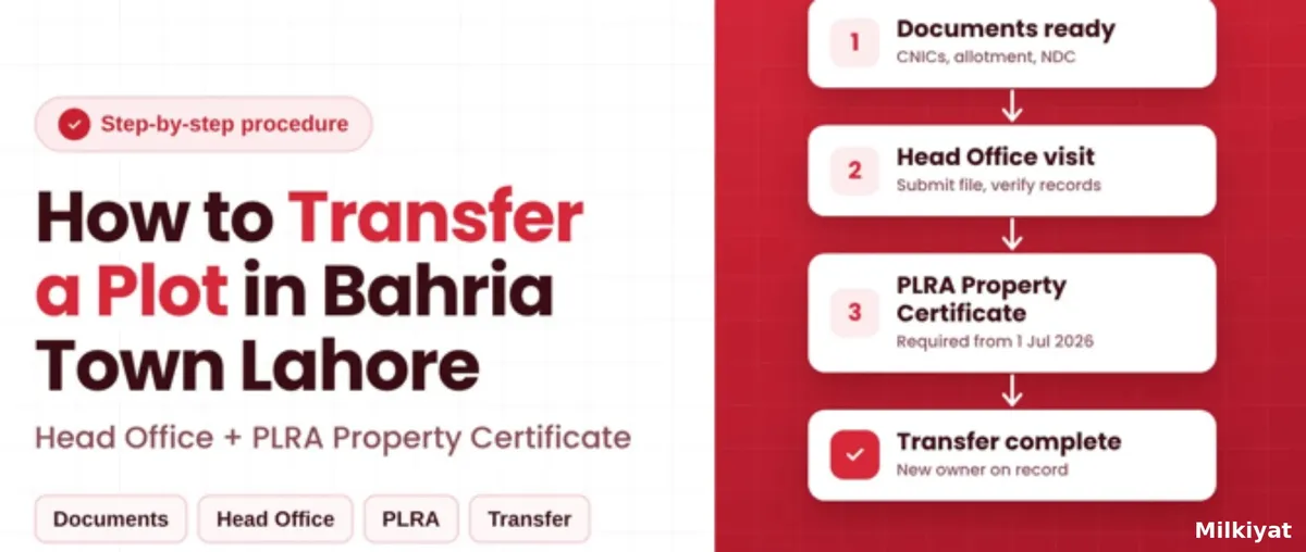 How to Transfer a Plot in Bahria Town Lahore (Head Office + PLRA Property Certificate)