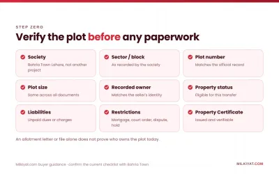 Details to verify before transferring a Bahria Town Lahore plot