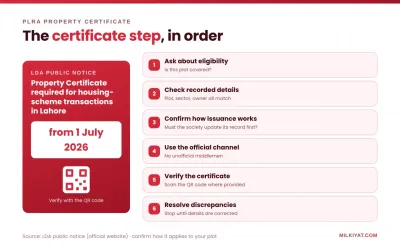 PLRA Property Certificate steps for a Bahria Town Lahore plot transfer