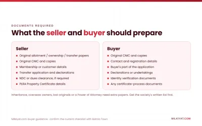 Seller and buyer documents for a Bahria Town Lahore plot transfer