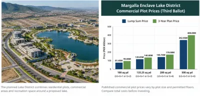 Margalla Enclave Lake District commercial plot price comparison for 100, 133.25, 200 and 500 square yard plots.
