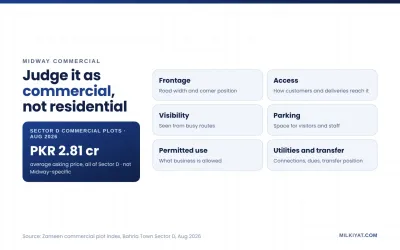 What to check before buying in Midway Commercial, Bahria Town Sector D
