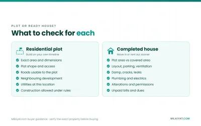 What to check when buying a plot or a house in Bahria Town Sector A Lahore
