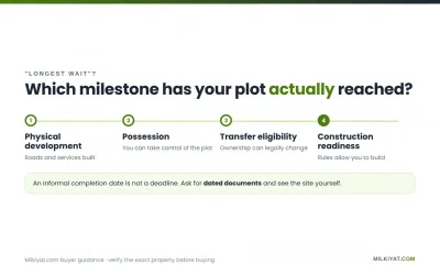Development, possession, transfer and construction milestones for a Sector G plot