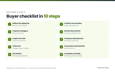 Ten-step buyer checklist for Bahria Town Sectors G and H Lahore