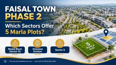 Faisal Town Phase 2 infographic highlighting 5 Marla plot sectors including Model Block Sector O, Overseas Enclave, and Sector X