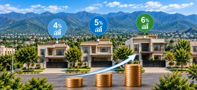 Margalla Enclave rental yield infographic comparing 4%, 5% and 6% gross rental yield scenarios for residential houses.