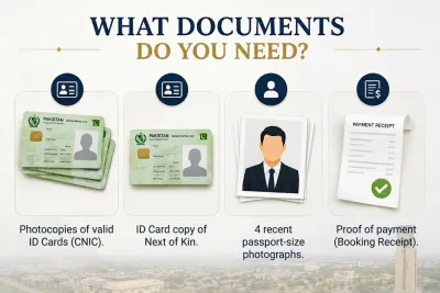Documents required for plot booking in Pakistan, including CNIC copies, next of kin identification, passport-size photographs, and payment receipt.