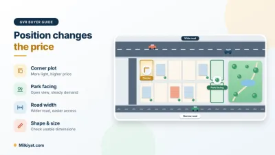Corner, park-facing and wide-road plots usually cost more, so check whether the premium is worth it for you.