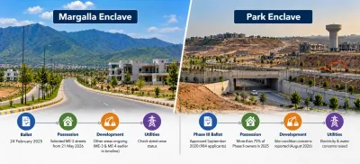 Margalla Enclave vs Park Enclave development timeline comparing ballot dates, possession milestones, construction progress, and utility concerns.