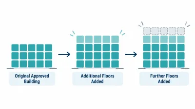 Simple illustration of three grids of squares growing larger from left to right, with extra rows added in lighter shades to show more shops than the approved plan.