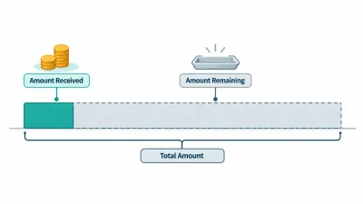 Simple bar illustration where a small teal section with coins represents the amount paid and a much larger faded section represents the unpaid balance.