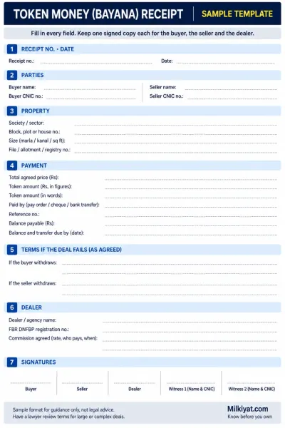 Token money (Bayana) receipt template for Pakistani property transactions, with blank fields for buyer and seller details, property information, payment terms, dealer registration, withdrawal conditions and signatures.