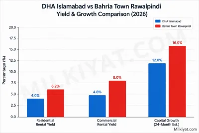 DHA VS Bahria