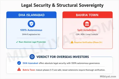 DHS versus Bahria Comparison