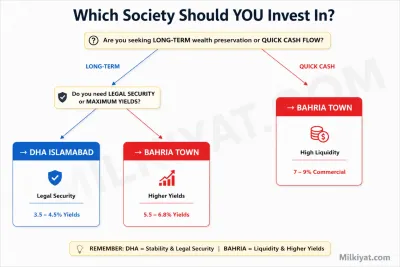 DHa vs Bahria