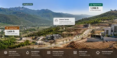 Margalla Enclave Islamabad terrain visualization showing the Margalla Hills, uneven residential plots, elevation range, soil conditions, groundwater, drainage features and rainfall information.