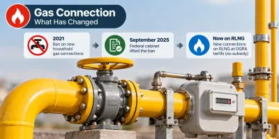Natural gas pipeline and meter illustrating RLNG-based household gas connections, the September 2025 policy change and current connection requirements in Pakistan.