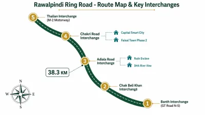 Interchanges of Ring road
