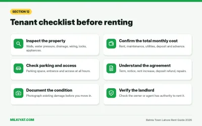 Tenant checklist before renting a property in Bahria Town Lahore
