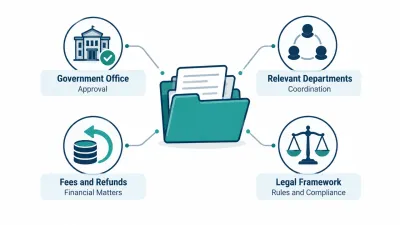 Simple illustration of a document folder linked to icons for SBCA, a group of buyers, a refund coin and a scale of justice.