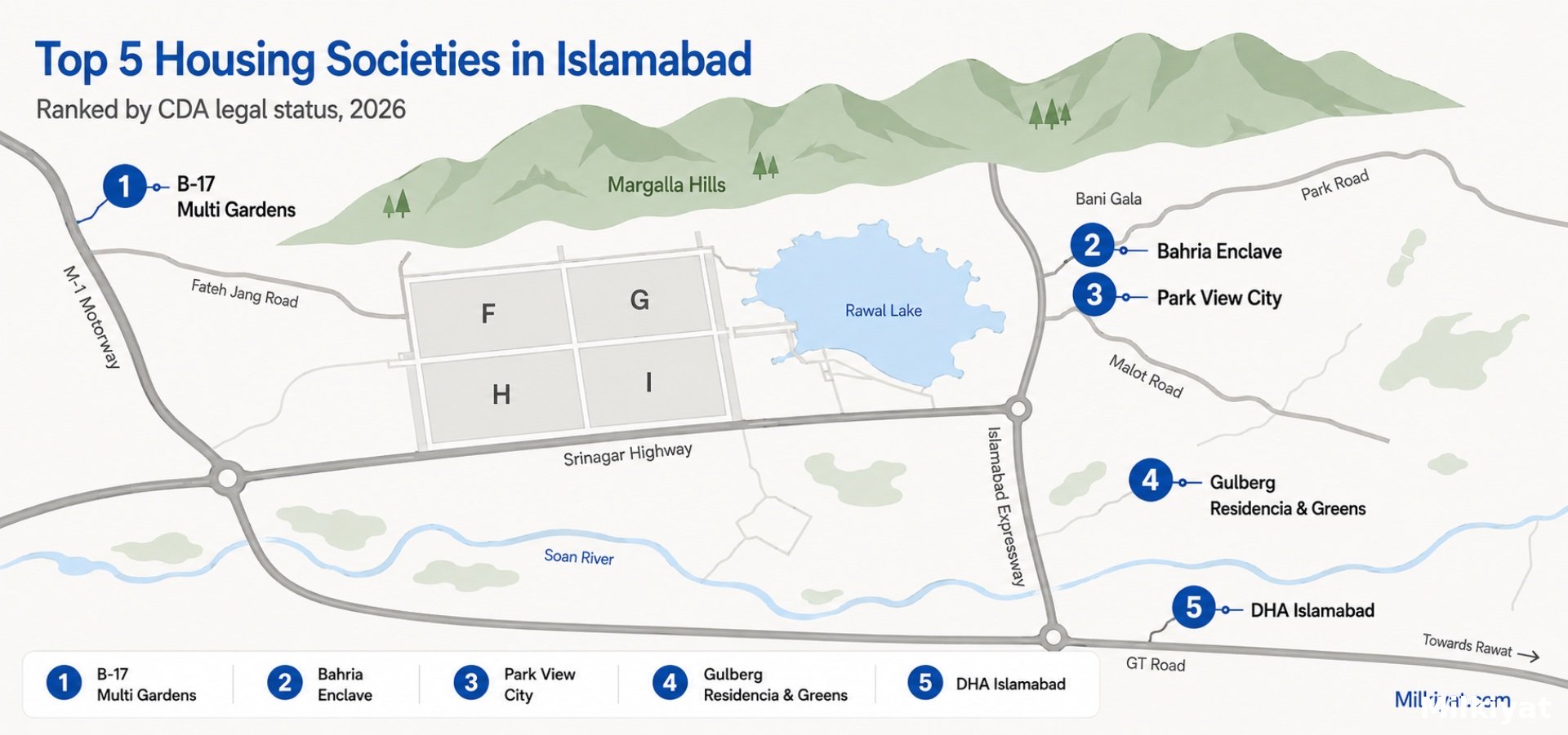 Top 5 Housing Societies in Islamabad for Living & Investment (2026 Guide)