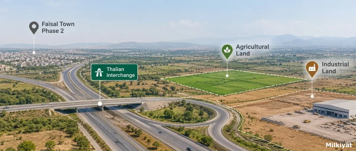 Land for Sale Near Thalian Interchange: Agricultural and Industrial Land Around Faisal Town Phase 2