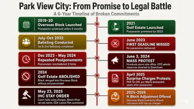From promise to legal battle
