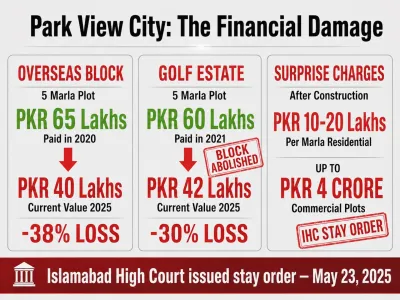 The Financial damage