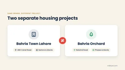 Comparison graphic showing Bahria Town Lahore on UBD Canal Road and Bahria Orchard on Raiwind Road as two separate projects.
