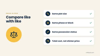 Checklist for comparing Bahria Town Lahore and Bahria Orchard plot prices like for like.