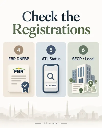 Infographic showing three registration checks for property dealers in Pakistan: FBR DNFBP registration, Active Taxpayer List (ATL) status and SECP or local registration.