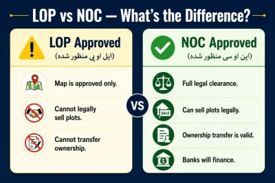 LOP VS NOC