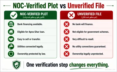 non verified plot vs non verified plot