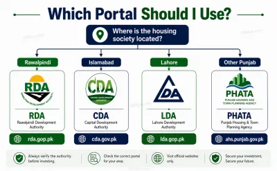 What portal should i use for housing societies NOC verification?