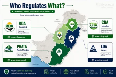 Who regulates what?