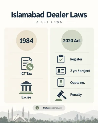 Infographic summarising Islamabad property dealer laws, comparing the 1984 ICT Excise dealer tax system with the 2020 real estate act and its registration requirements.