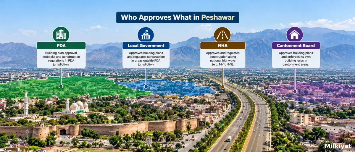 Who Approves What in Peshawar